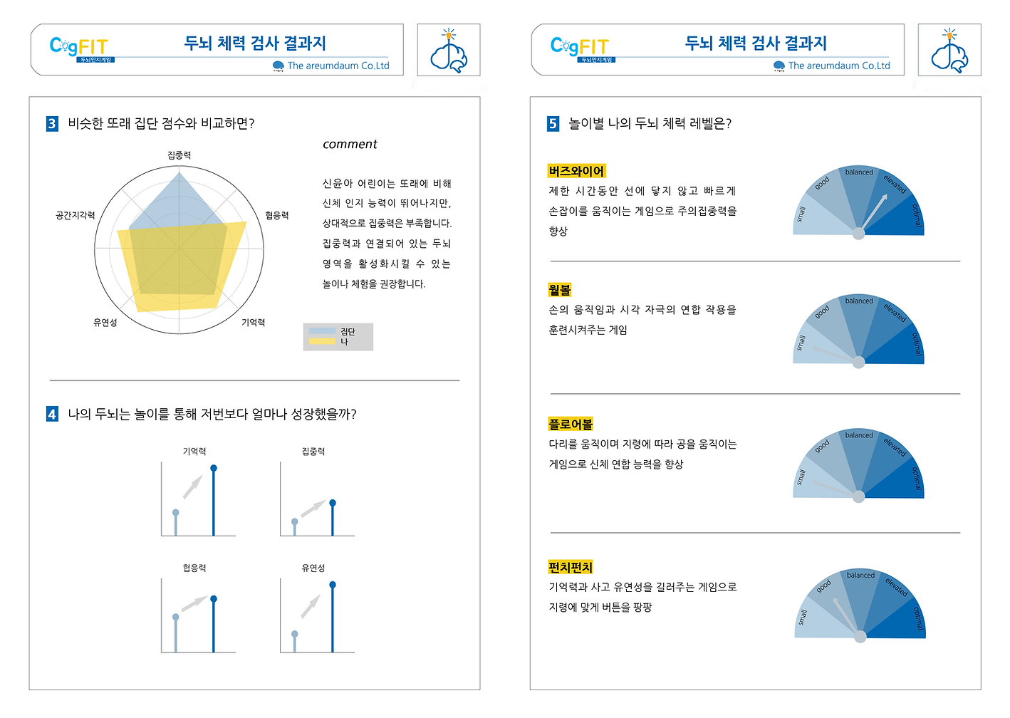 연령별 상대적 인지 위치 분석
